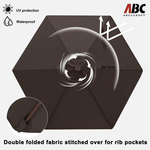 ABCCANOPY etiqueta del material indicando UPF 50+ y propiedades impermeables
