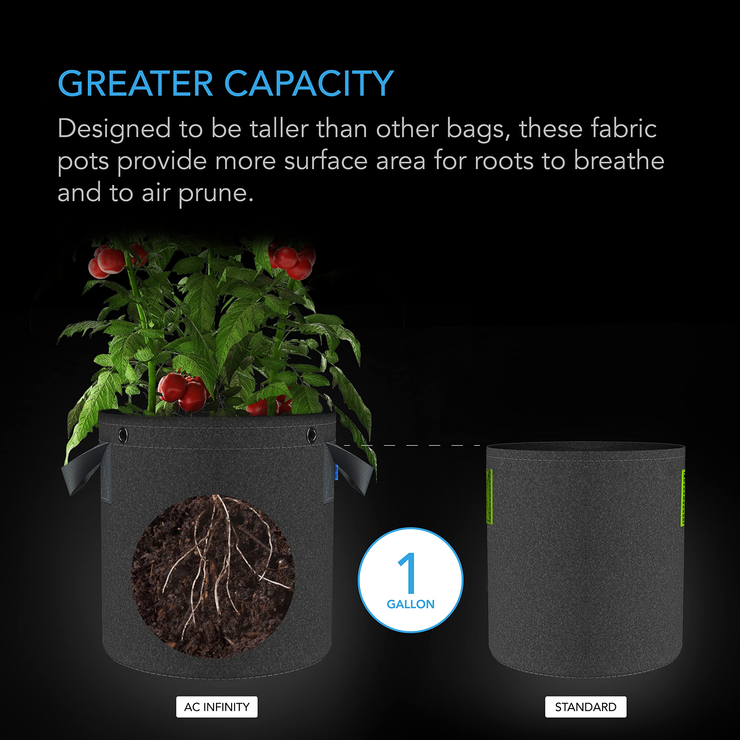 AC Infinity asas de nylon reforzadas para transporte seguro