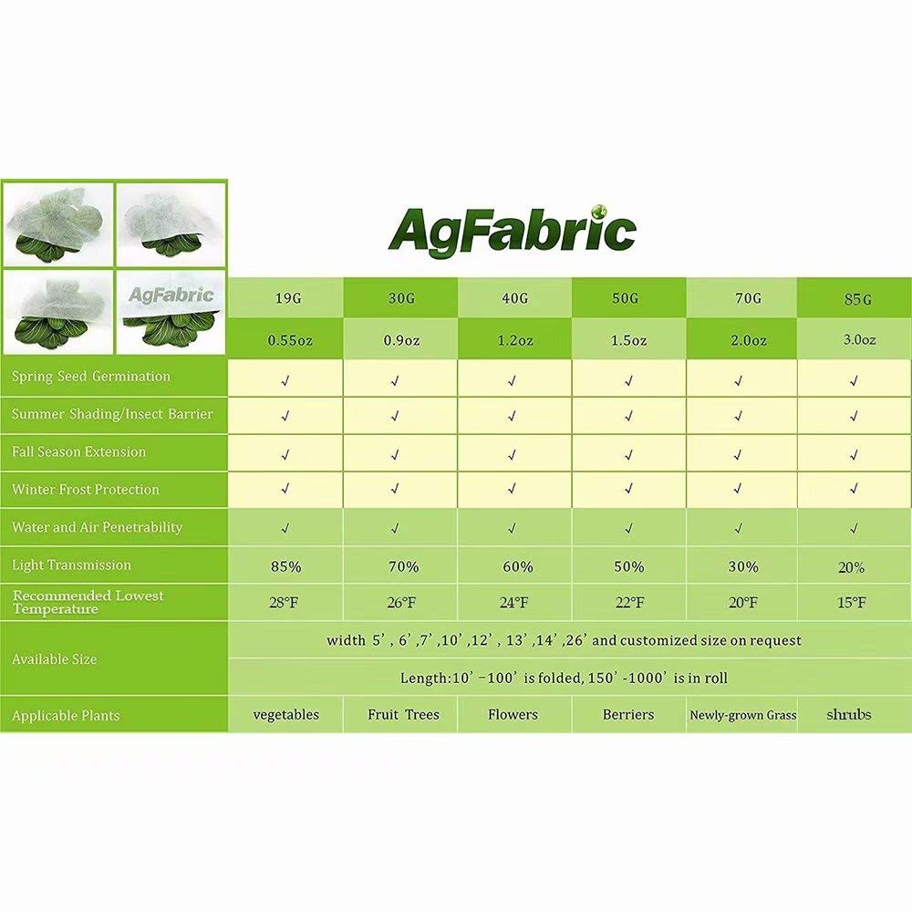 Agfabric comparación de tamaño 10x50 mostrando cobertura amplia