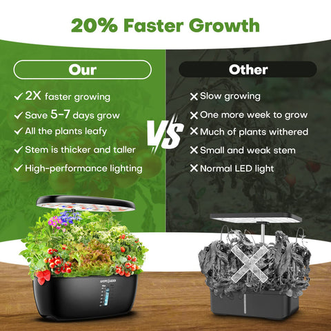 Ahopegarden poste ajustable que amplía área de iluminación
