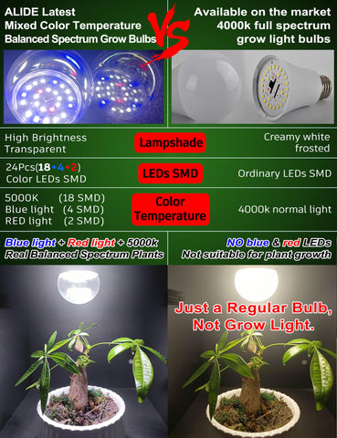 ALIDE detalle de los chips LED que maximiza espectro para plantas