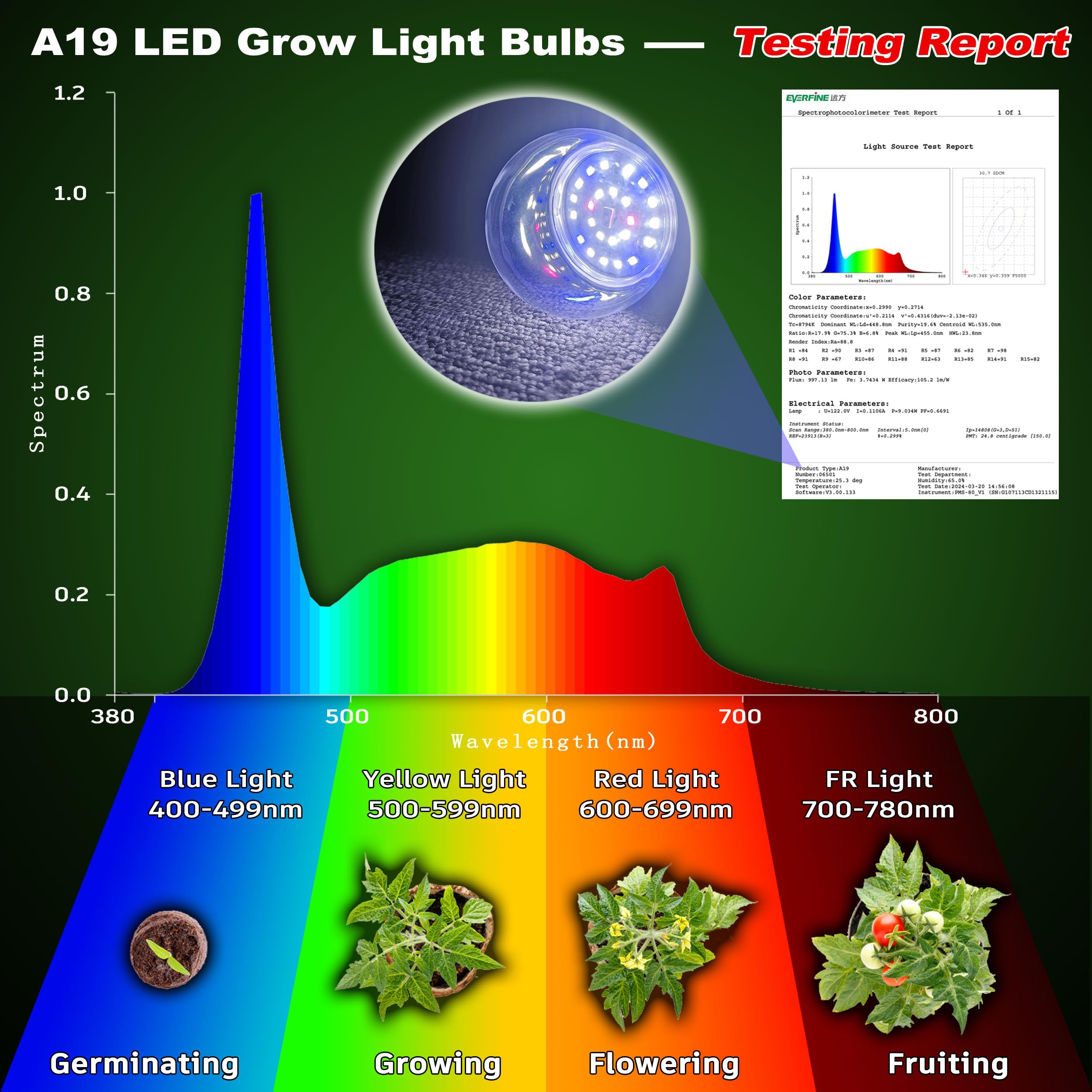 ALIDE diagrama espectro full spectrum, equilibrio lumínico para plantas