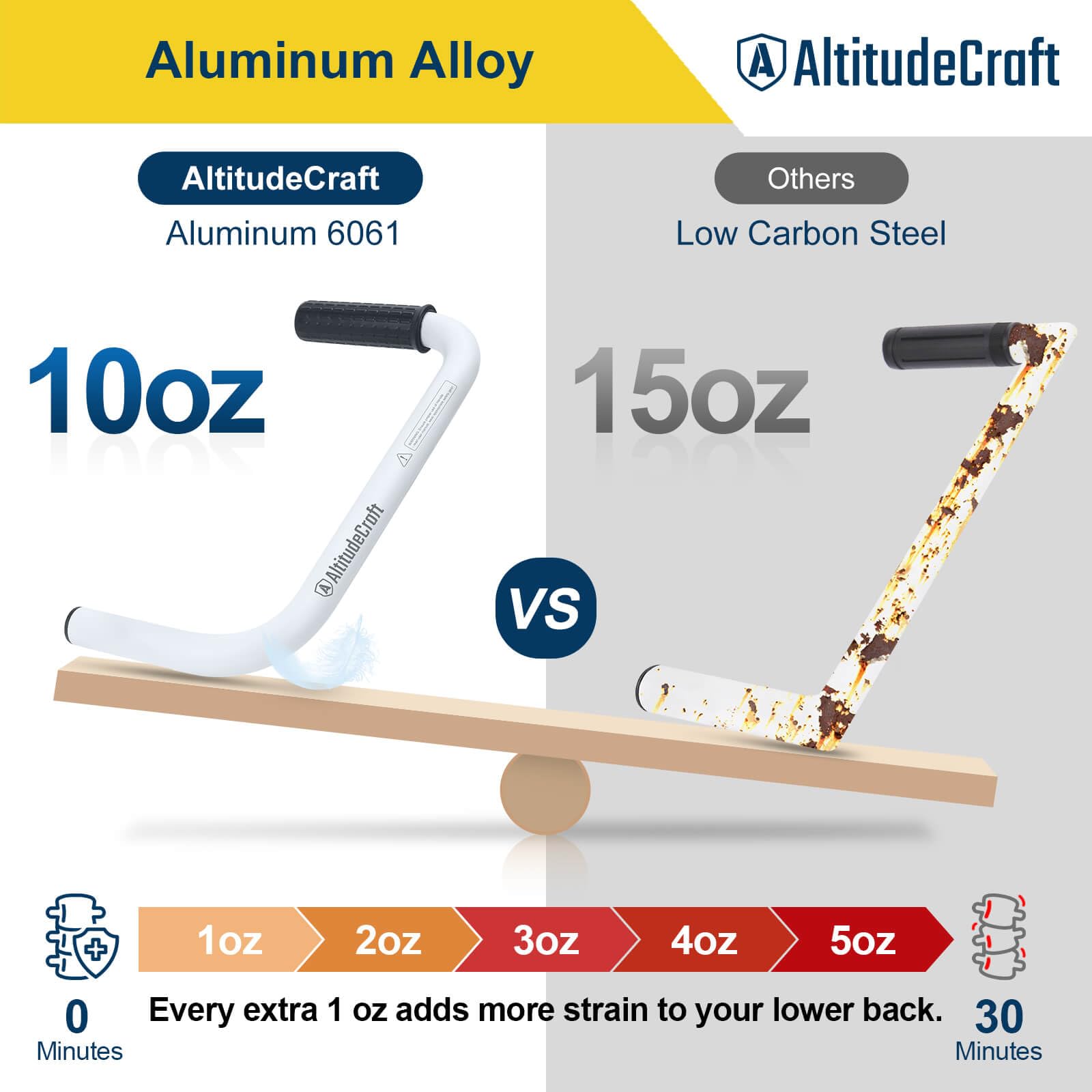 Altitudecraft primer plano de abrazadera ajustable para encaje universal