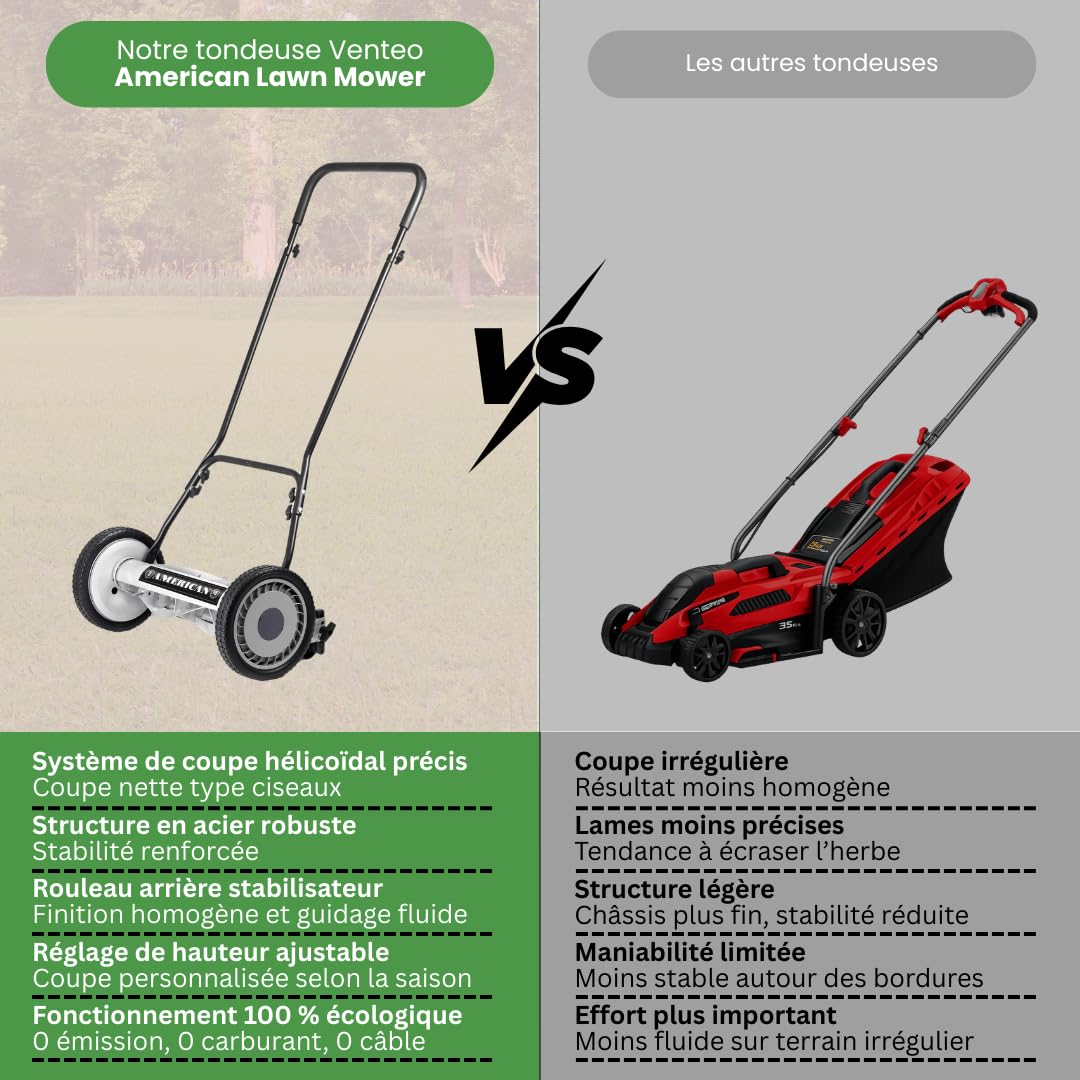 American Lawn Mower rodillo ajustable con posiciones, control preciso de altura