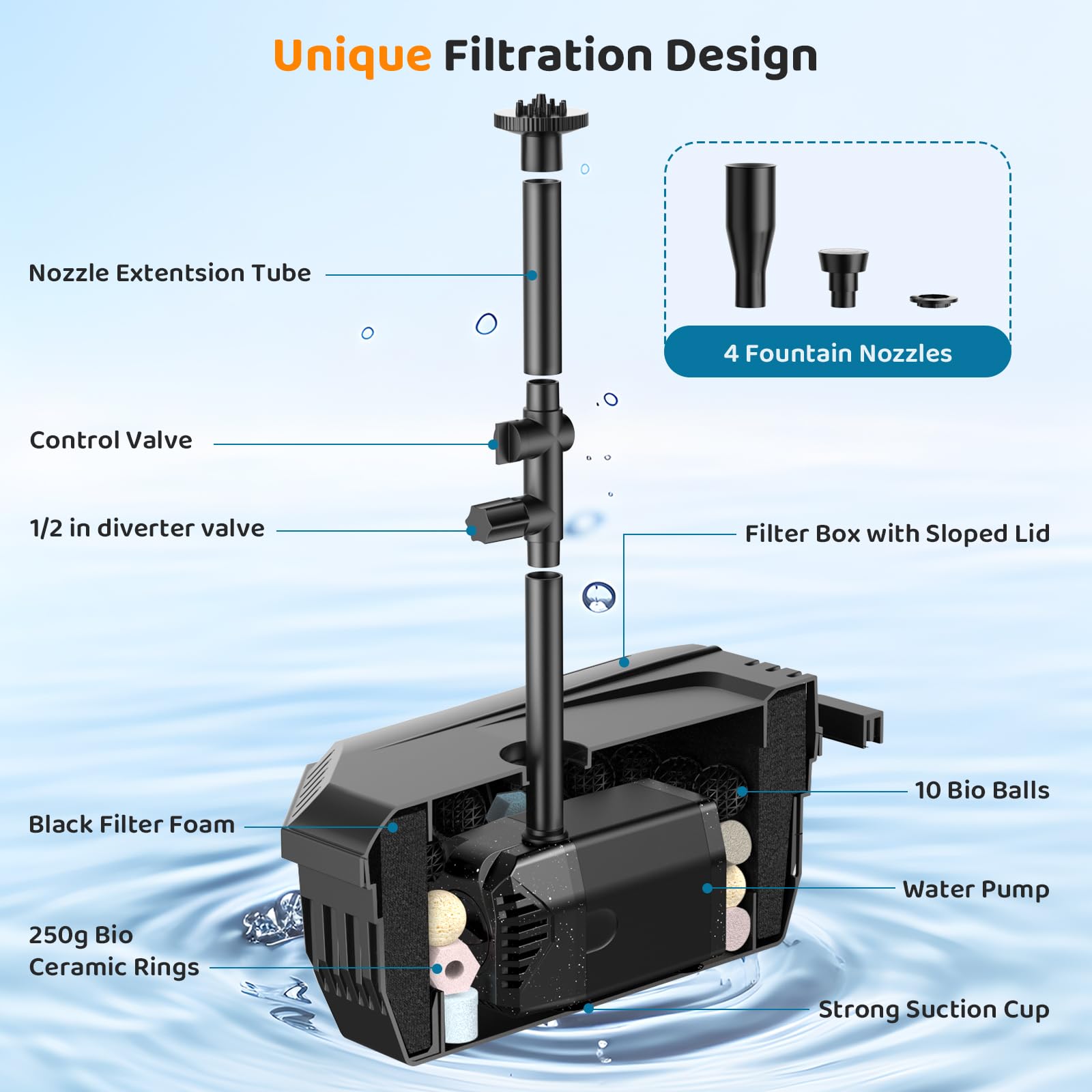 antfraer conjunto de boquillas para distintos efectos de fuente