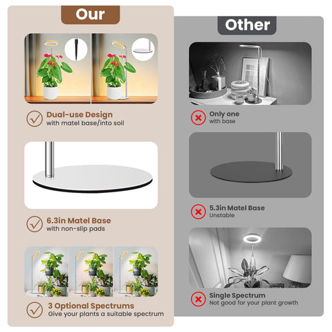 Aokrean lámpara en uso sobre mesa iluminando plantas con brillo ajustable