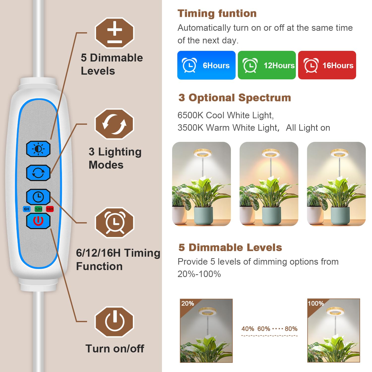 Aokrean en mesa iluminando plantas, uso cotidiano y ambiente acogedor
