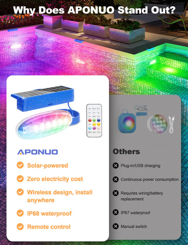 APONUO panel solar superior mostrando área de carga eficiente