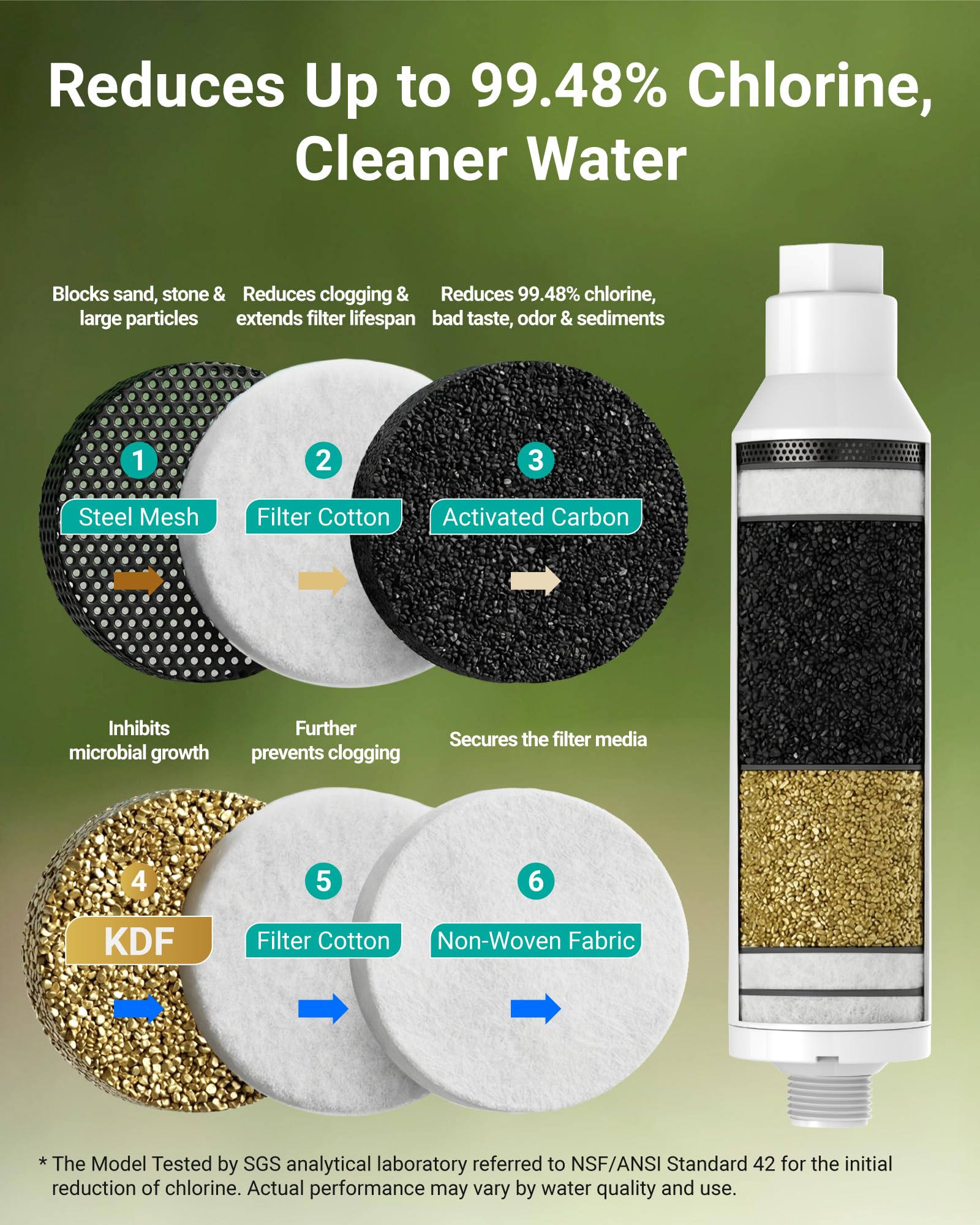AQUA CREST primer plano del cartucho KDF y carbón activado de coco beneficioso