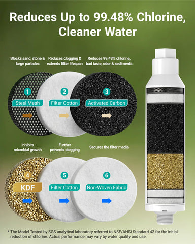 AQUA CREST primer plano del cartucho KDF y carbón activado de coco beneficioso