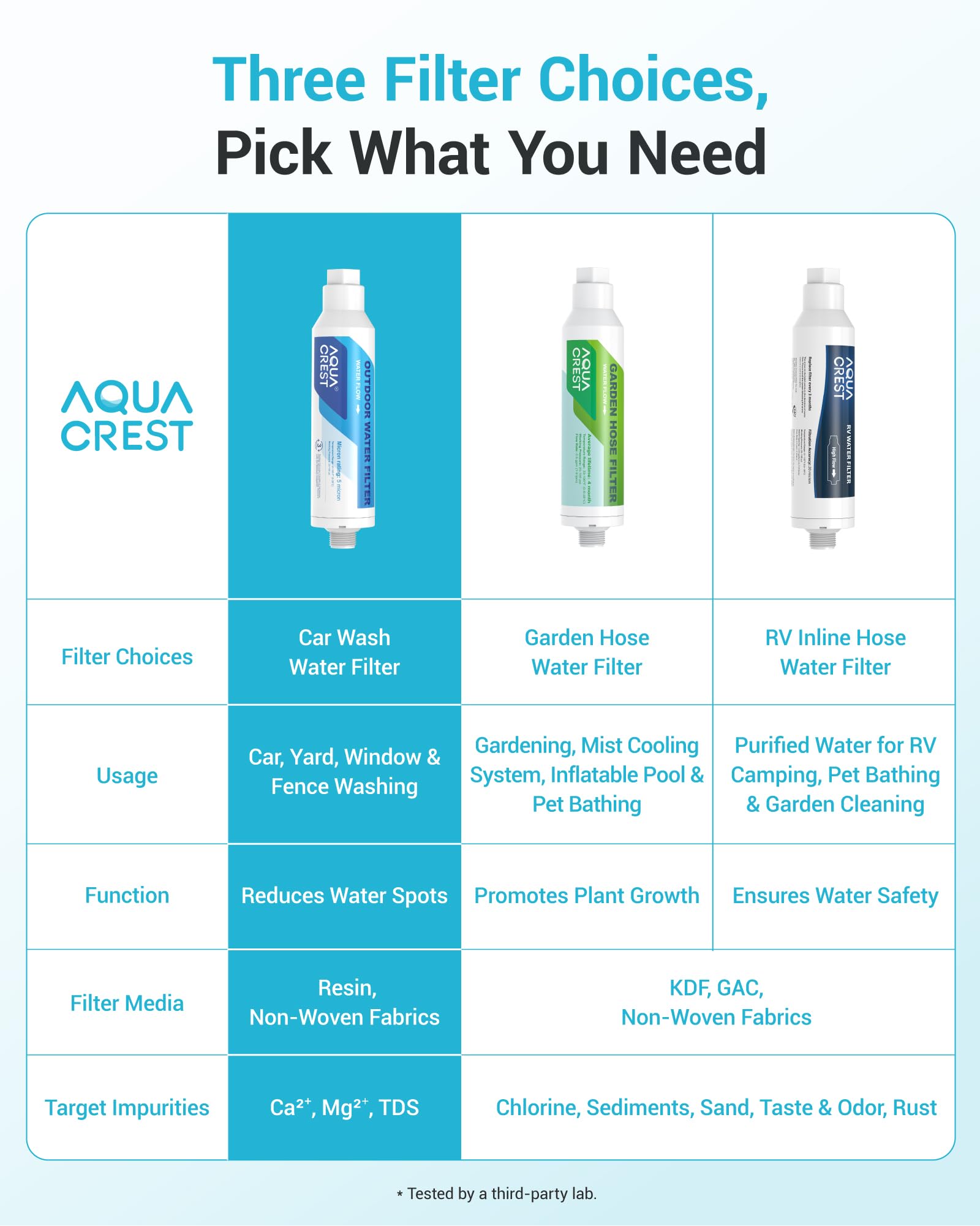 AQUA CREST empaque abierto con instrucciones claras para instalación y mantenimiento