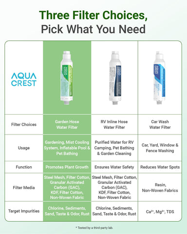 AQUA CREST etiqueta con certificación NSF/ANSI visible para confianza del usuario