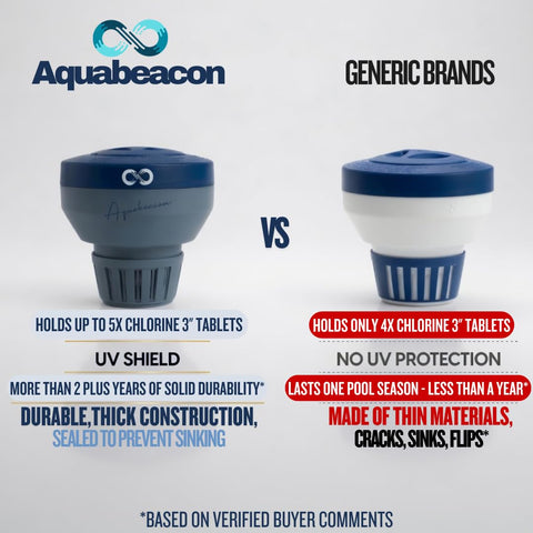 Aquabeacon ventilaciones para flujo regulable que permiten dosificación precisa