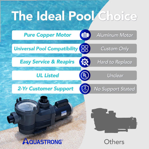 AQUASTRONG comparación de tamaño para evaluar espacio y montaje