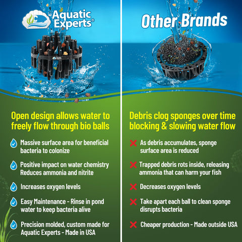 Aquatic Experts mano sosteniendo una bola para mostrar escala y tamaño 1.5"