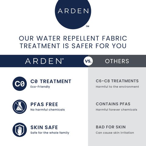 Arden Selections estilo en terraza amueblada, transforma ambientes exteriores
