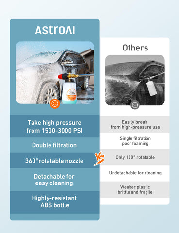 AstroAI filtro interior mejorado que protege contra partículas y prolonga vida útil