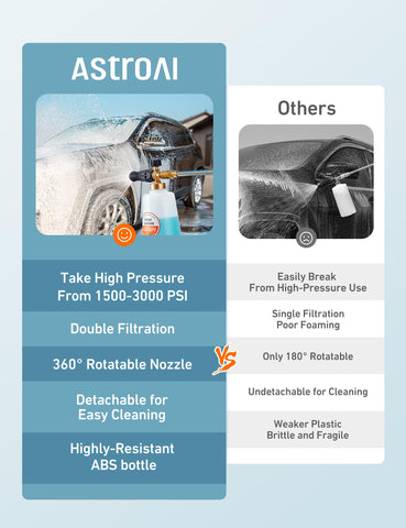 AstroAI uso en coche con espuma uniforme que facilita limpieza