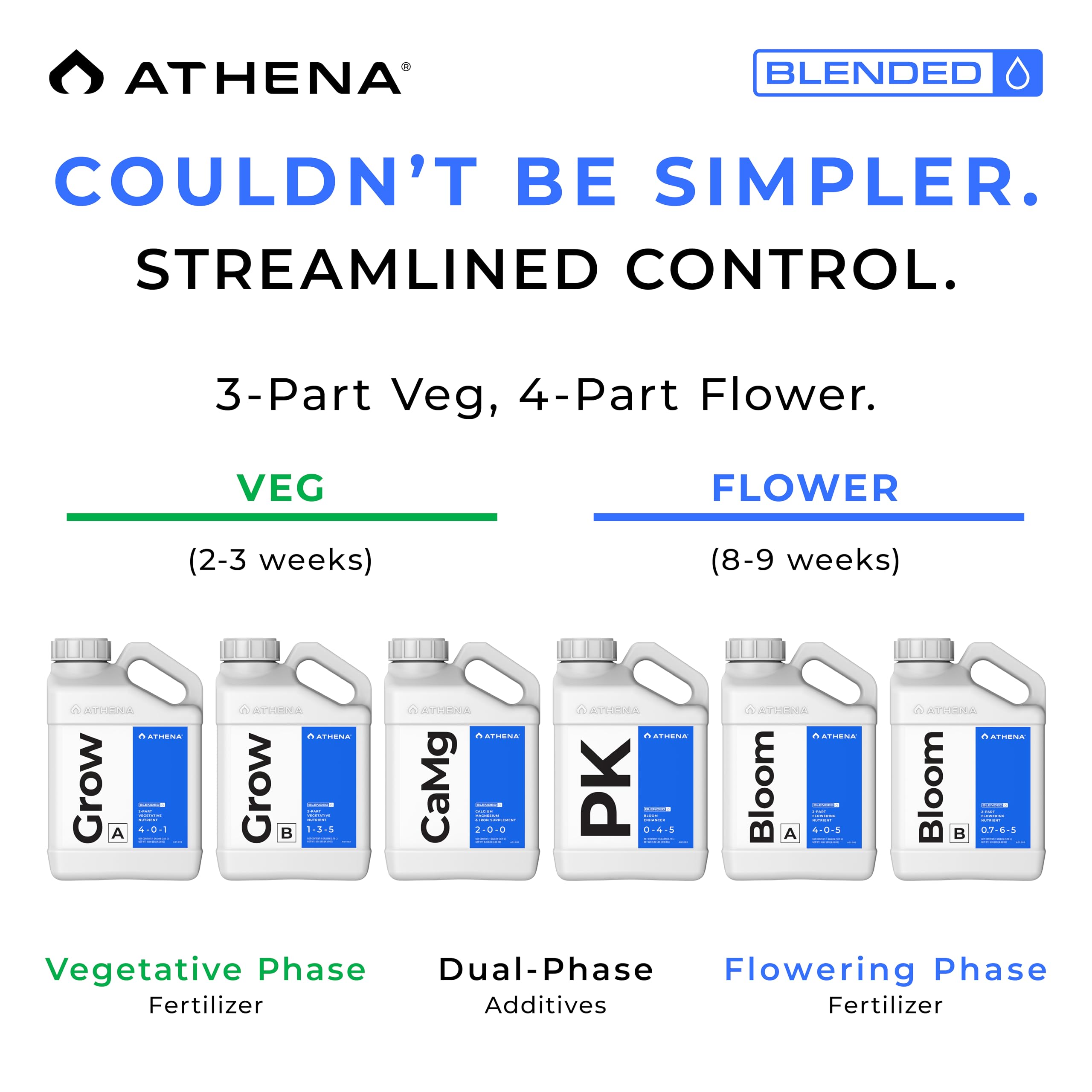 Athena etiqueta con ingredientes y uso, clarifica compatibilidad y dosificación