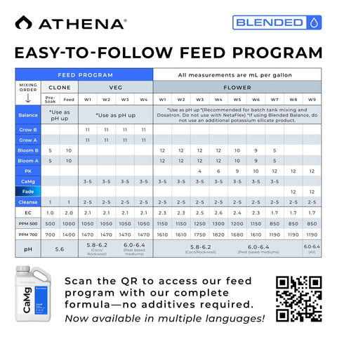 Athena concentrado líquido vertido en mano, muestra textura y fácil mezcla