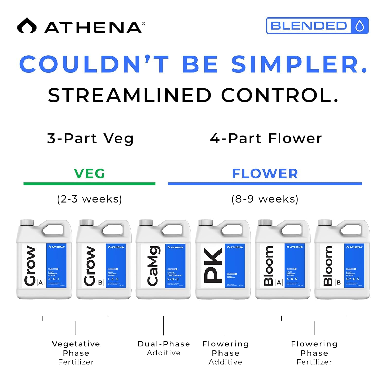 Athena en funcionamiento con Dosatron para dosificación automática precisa