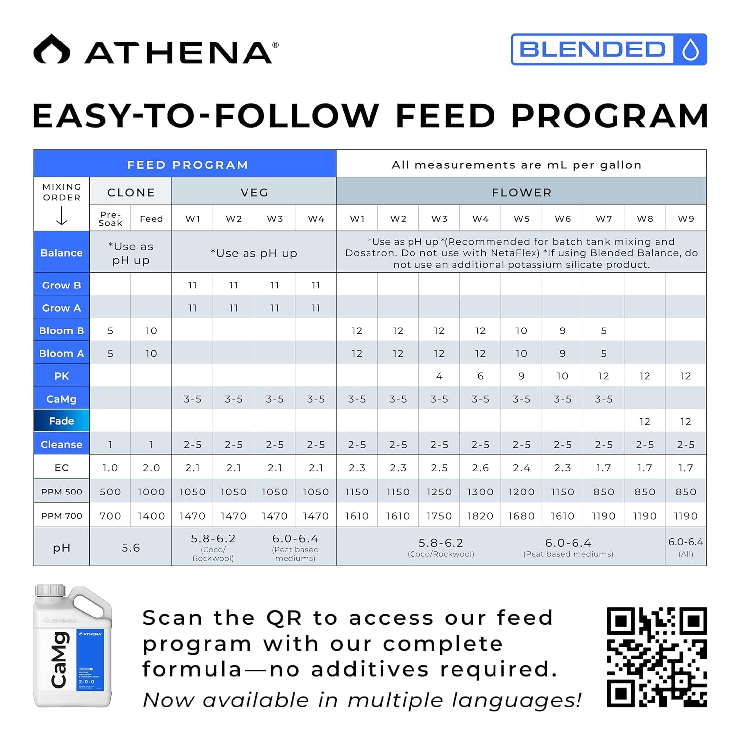 Athena textura del concentrado líquido clara para mezcla y disolución rápida