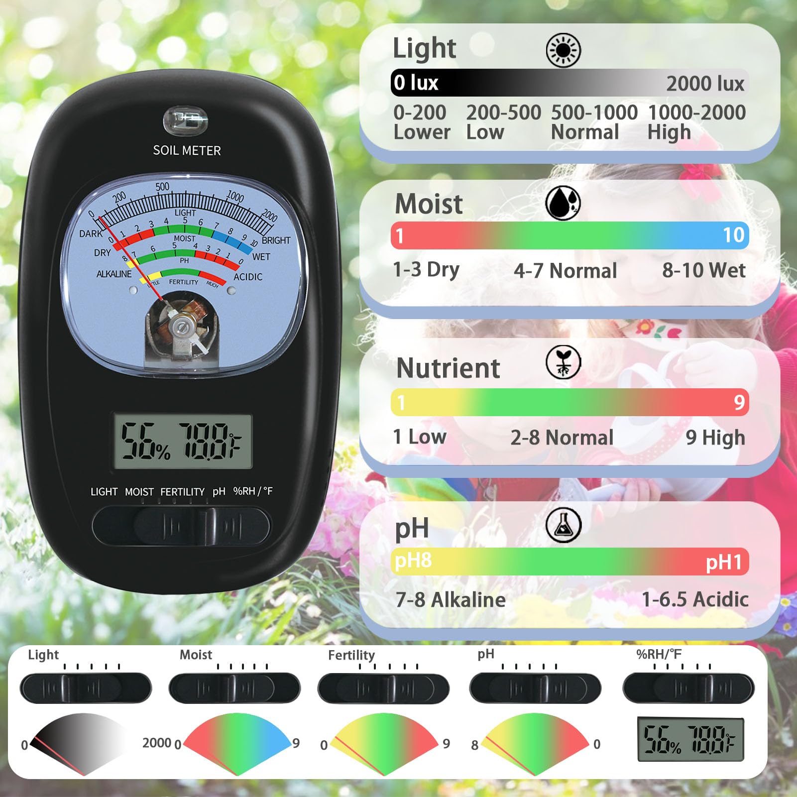Auduto pantalla mostrando humedad del suelo para riego oportuno