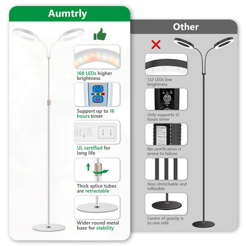 Aumtrly adaptador certificado UL y etiqueta para seguridad eléctrica