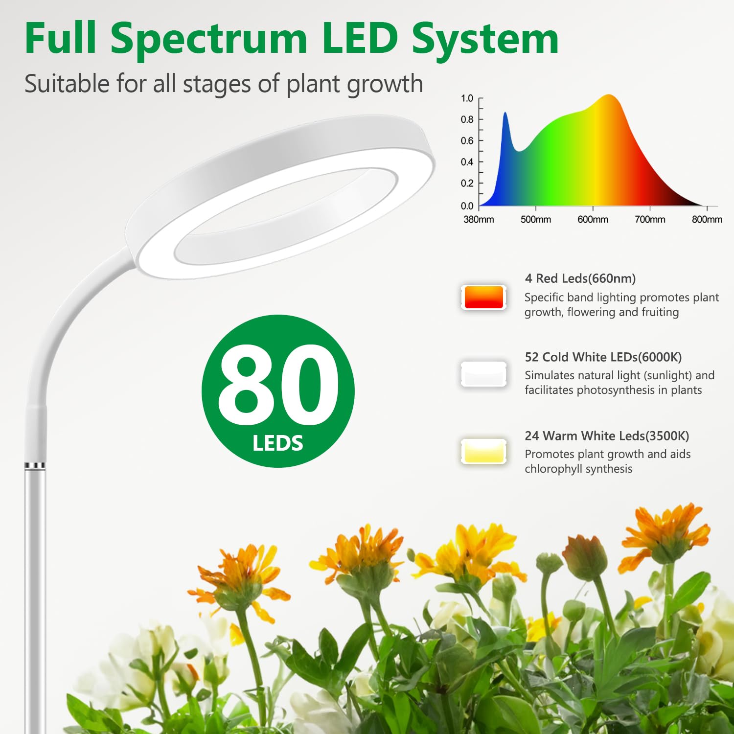 Aumtrly primer plano del panel LED con espectro completo para cultivo