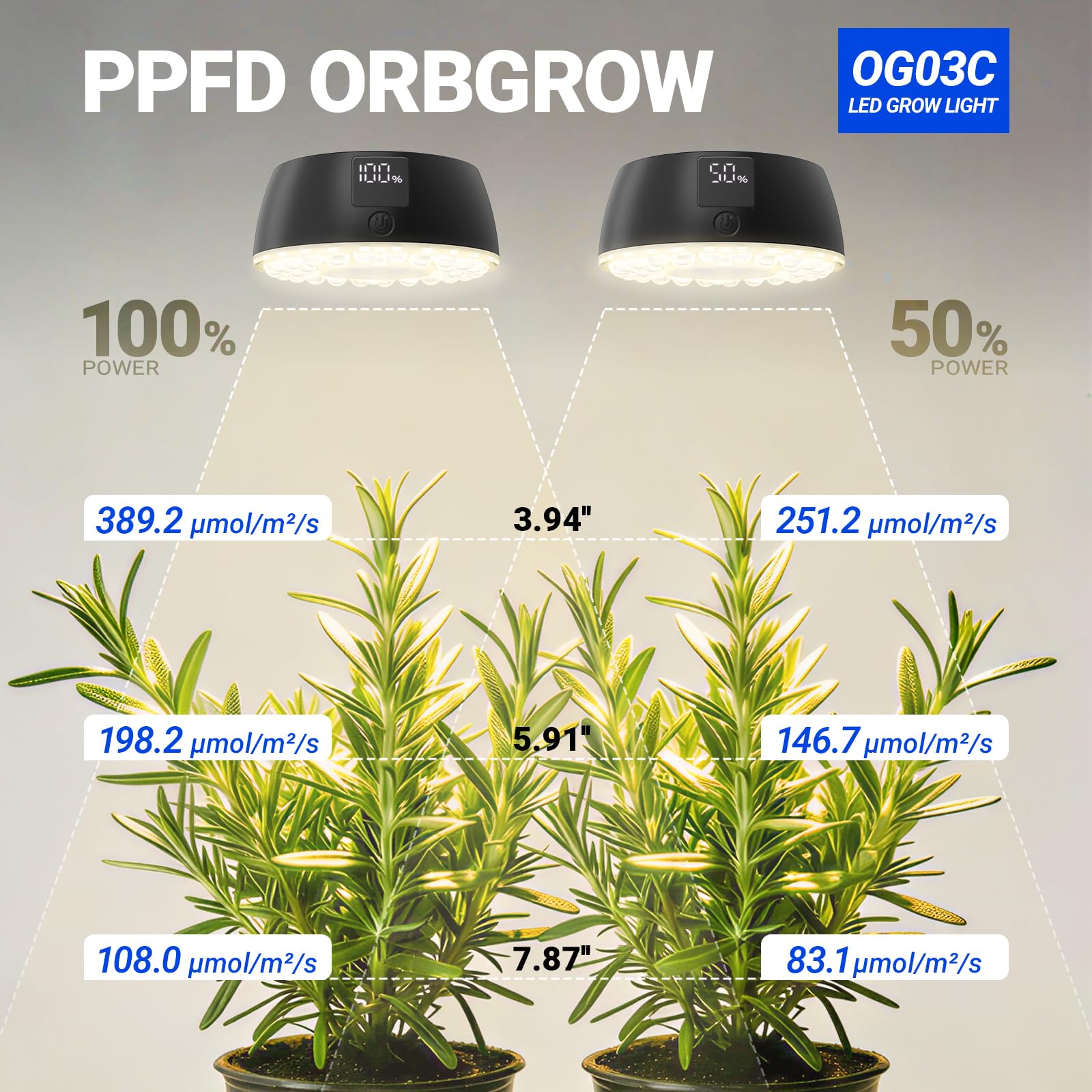 Barrina Orbgrow OG03C iluminando estantería con plantas, mejora crecimiento interior