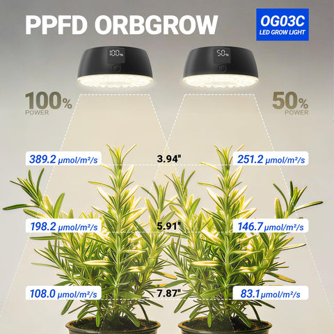 Barrina Orbgrow OG03C iluminando estantería con plantas, mejora crecimiento interior