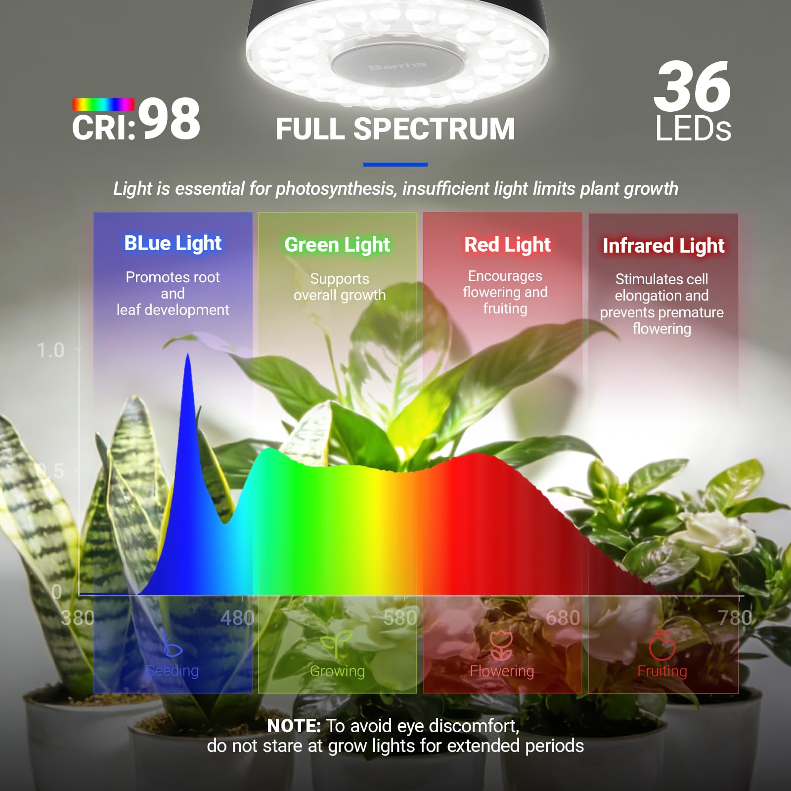 Barrina Orbgrow soporte mural con rotación 360° e inclinación ajustable