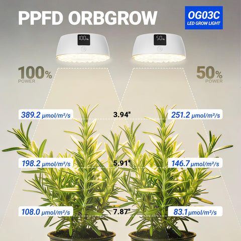 Barrina Orbgrow soporte de pared con rotación ajusta ángulo de luz