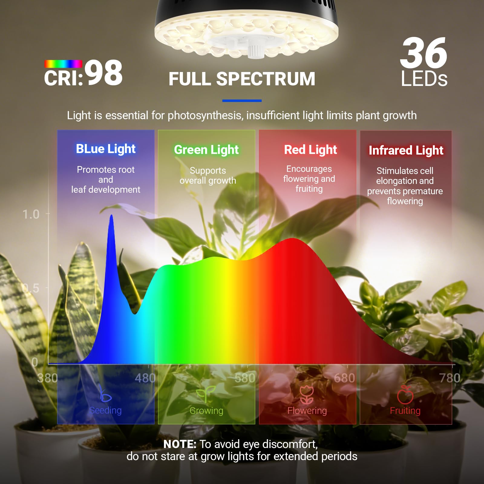 Barrina primer plano de difusor y chips LED mostrando calidad y distribución homogénea