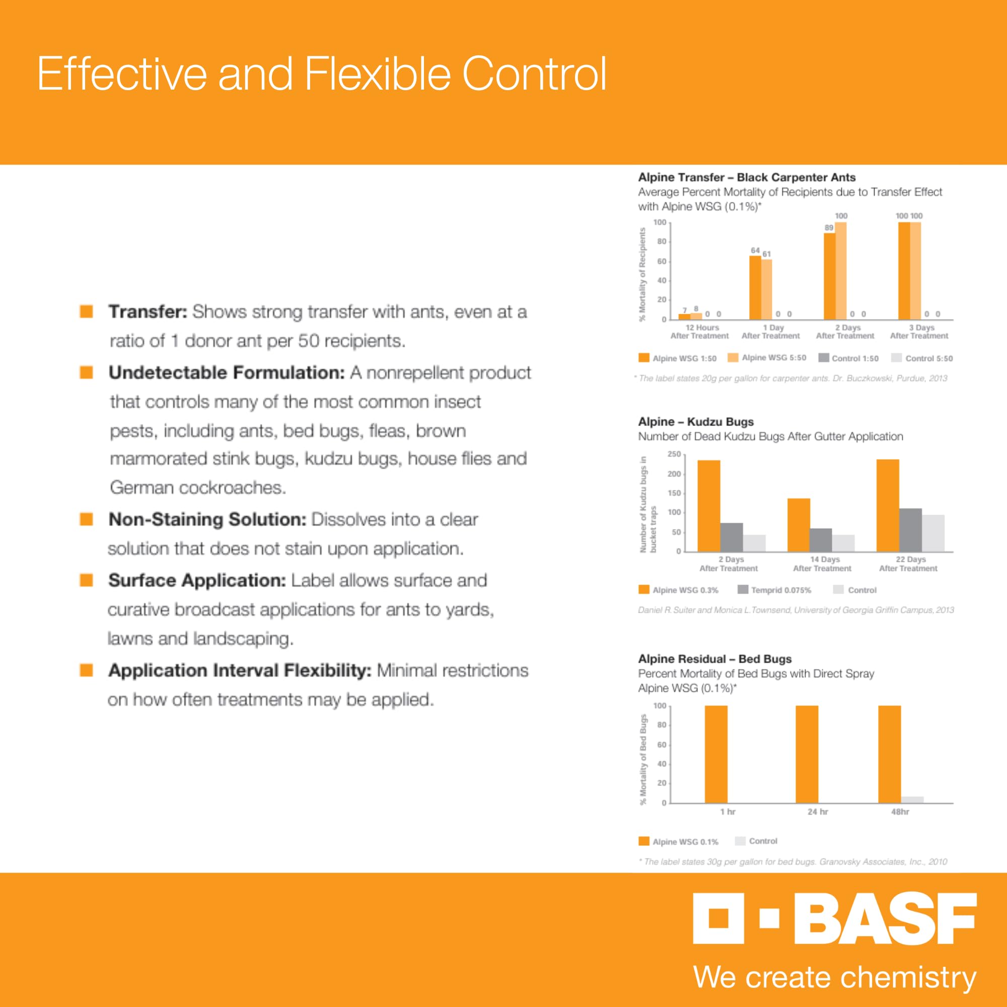 BASF Alpine WSG etiqueta e instrucciones para uso seguro y conforme