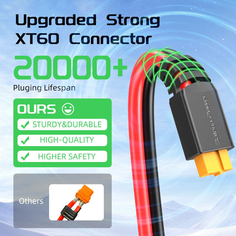 Bateria Power textura del cable y aislamiento resistente para protección