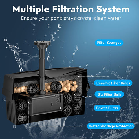Biling caja de filtro en primer plano que ilustra filtración eficiente y agua clara