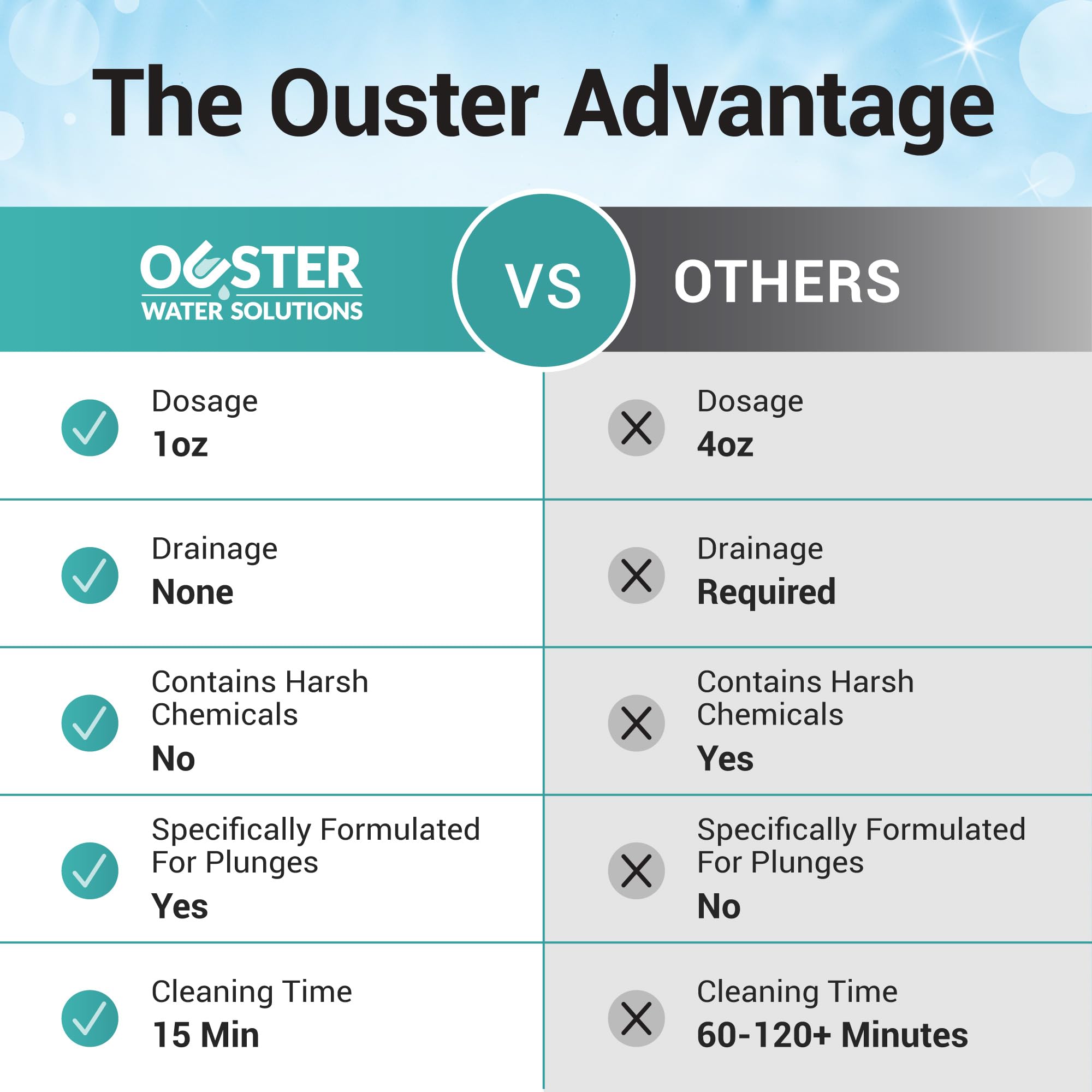 Bio Ouster comparación antes y después agua turbia versus cristalina