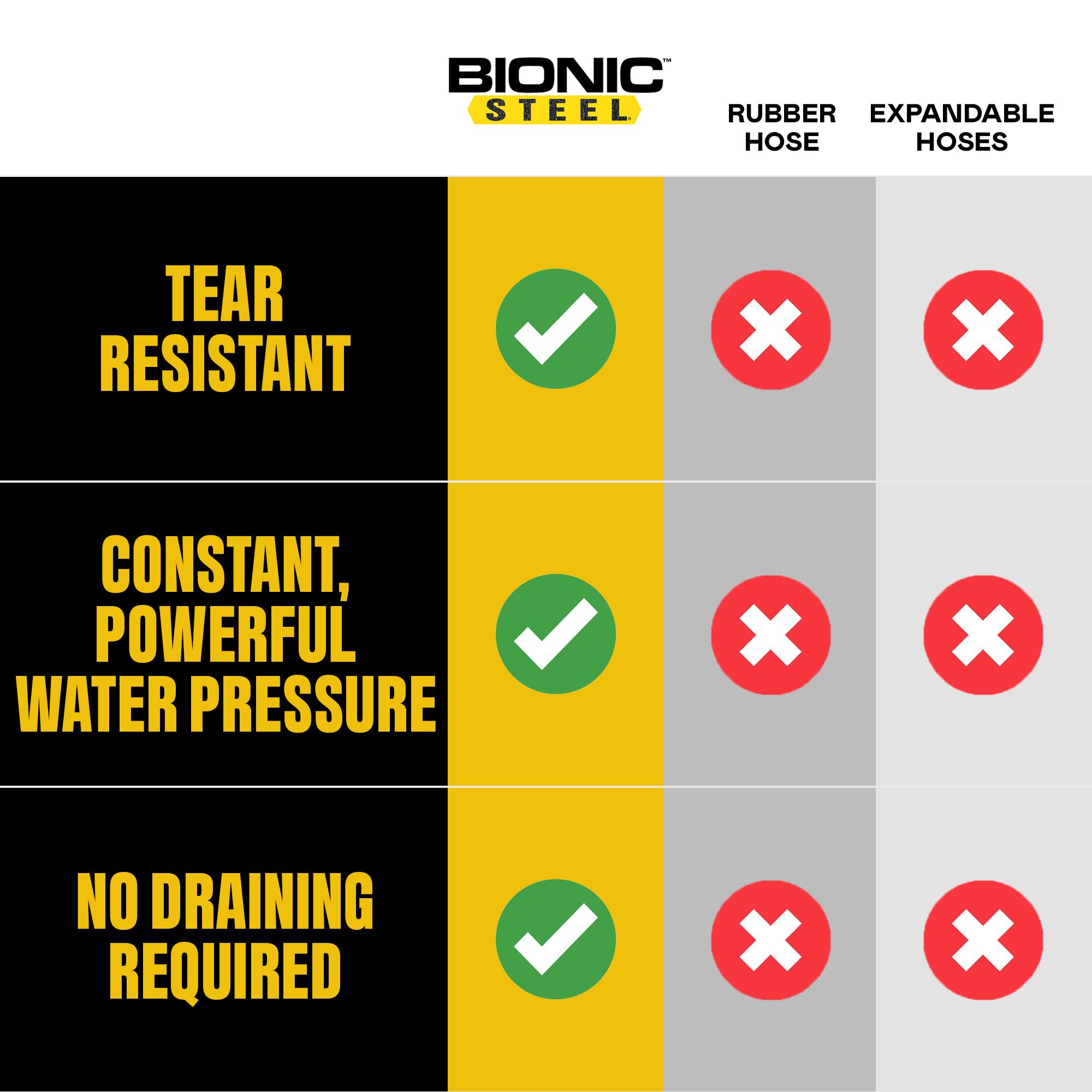 BIONIC STEEL enrollada ocupando poco espacio en almacenaje