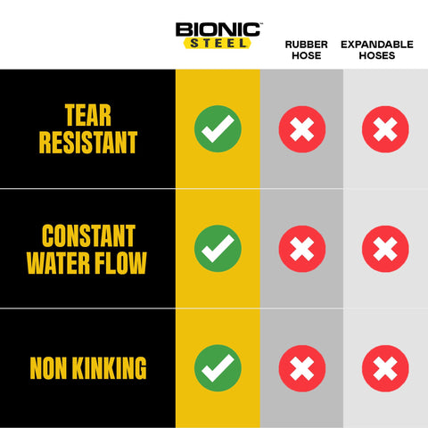 BIONIC STEEL boquilla ajustada demostrando control de caudal y facilidad de uso