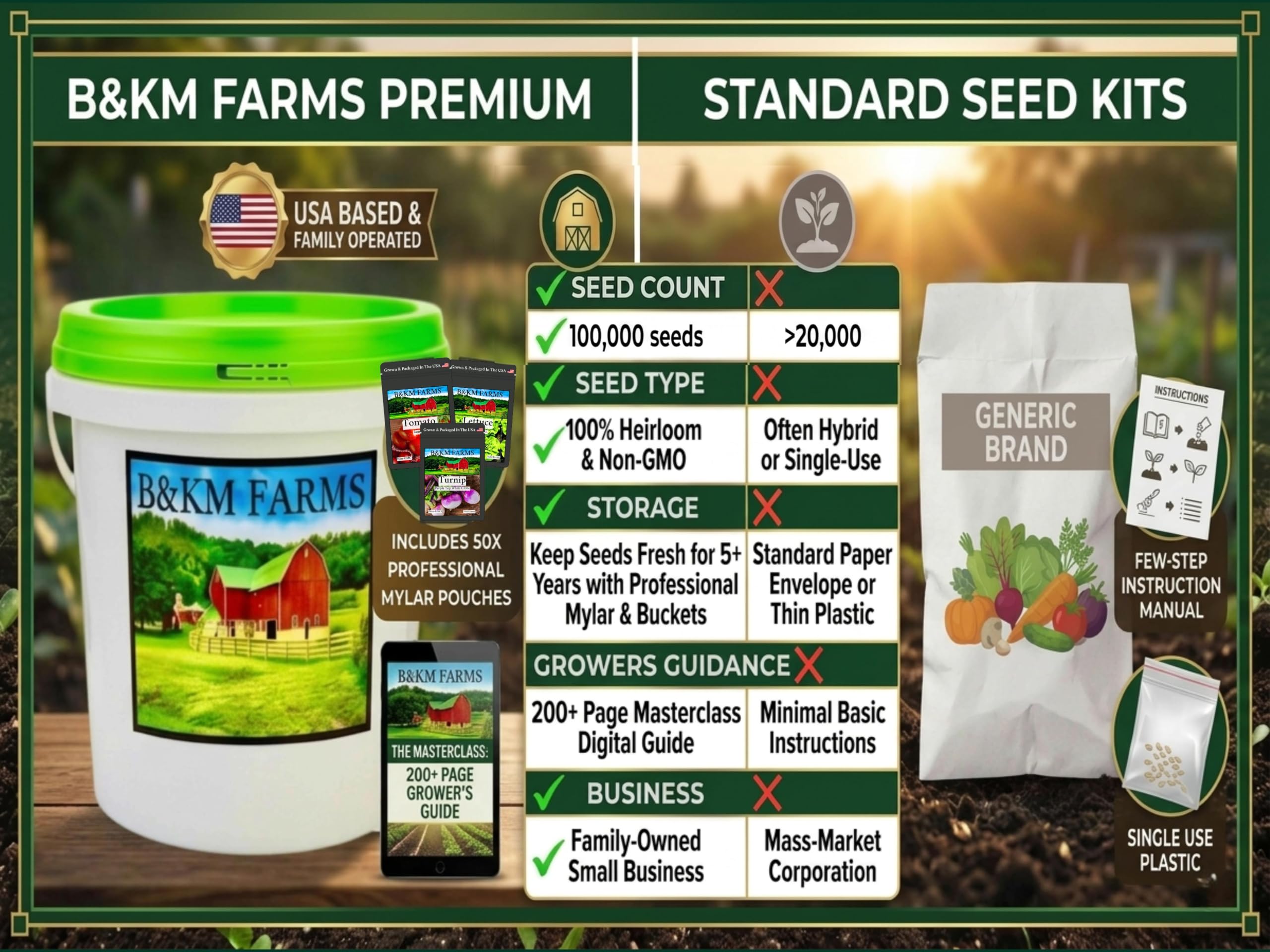 B&KM Farms surtido de semillas heirloom para diversidad de cultivos