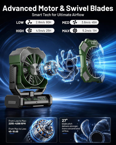 BLBS ventilador en escritorio silencio y confort en oficina