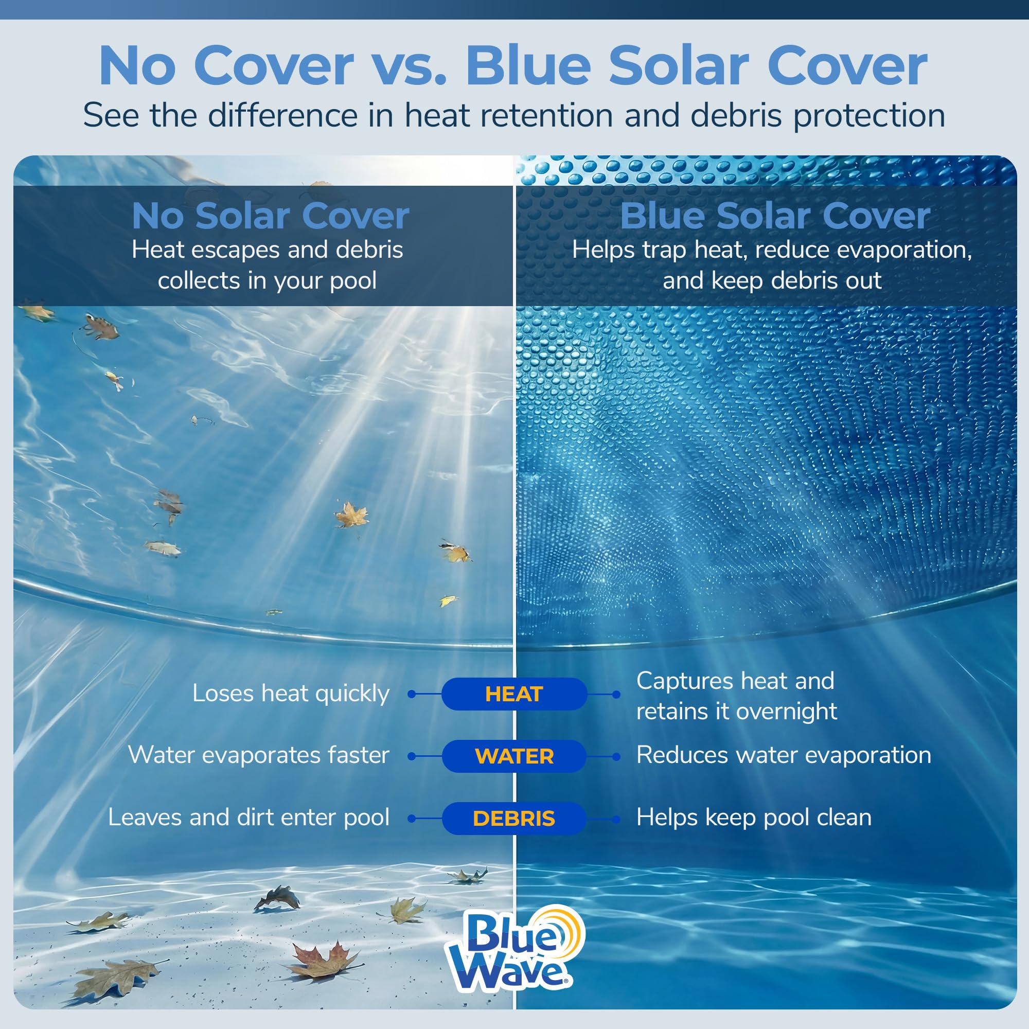 Blue Wave cubierta en uso en piscina familiar reduciendo evaporación