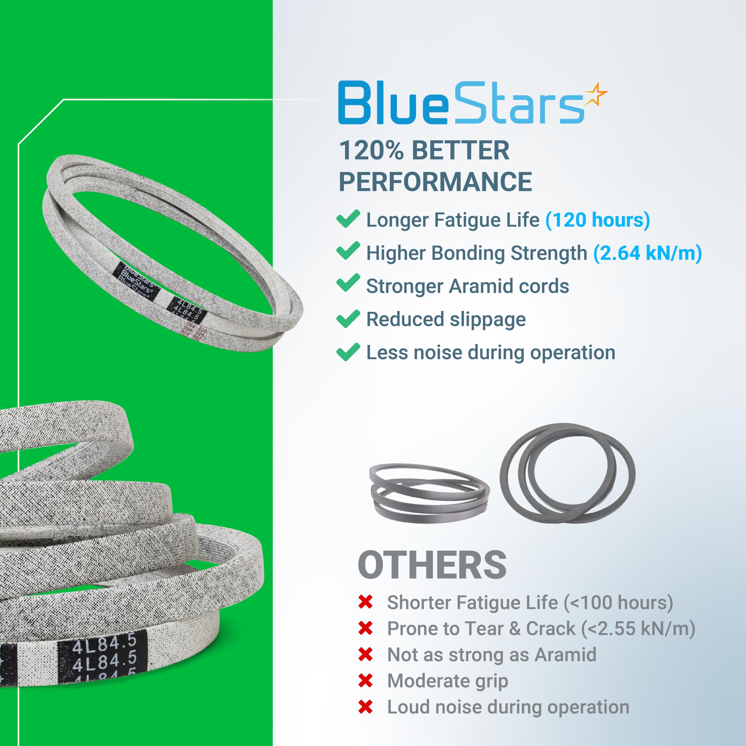 BlueStars cortacésped en jardín con correa instalada y rendimiento fiable