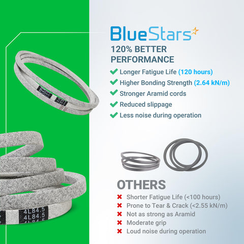 BlueStars cortacésped en jardín con correa instalada y rendimiento fiable