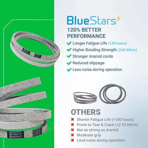 BlueStars correa en taller sobre banco con resultando profesional