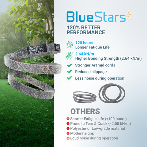 BlueStars correa y herramientas de instalación listas para montaje seguro y sencillo