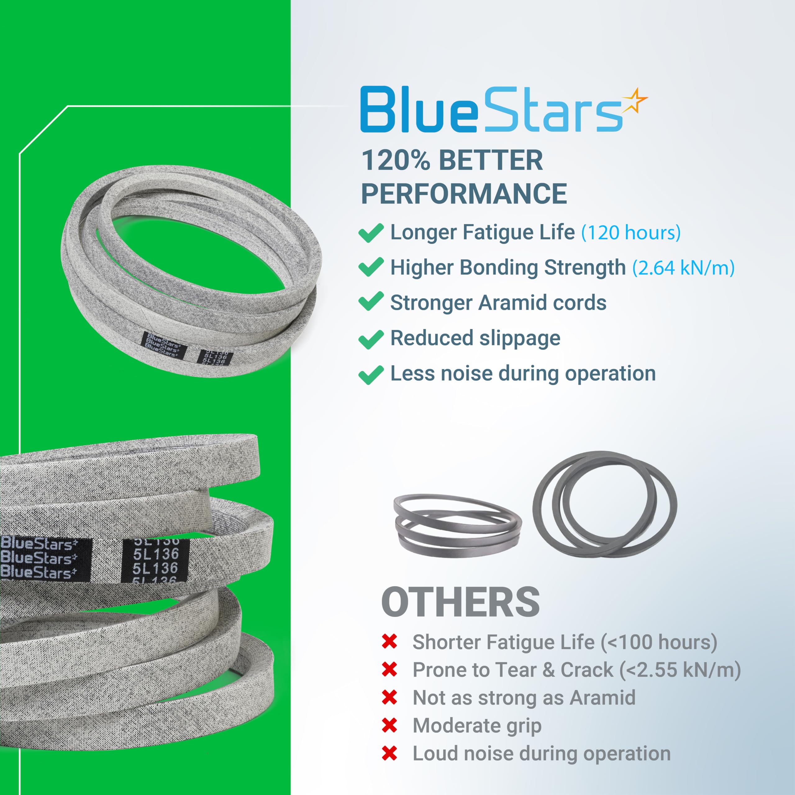 BlueStars correa enrollada lista para almacenamiento con garantía