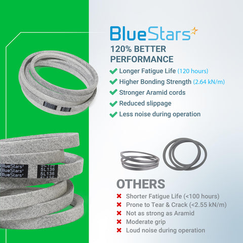 BlueStars correa enrollada lista para almacenamiento con garantía