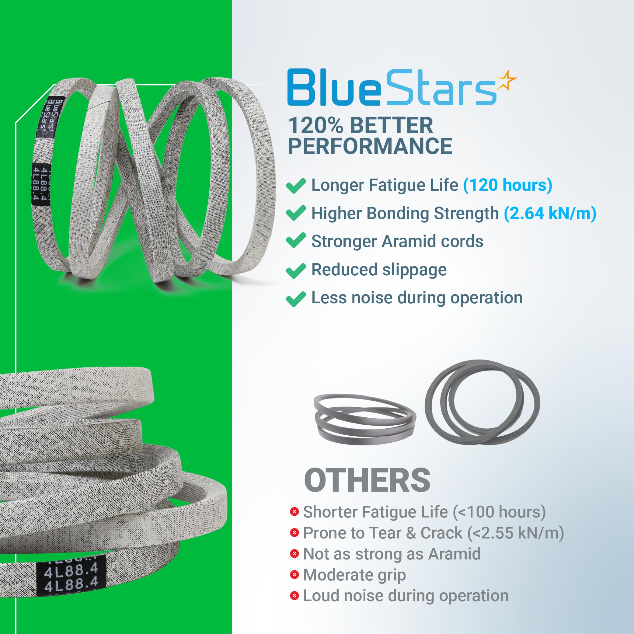 BlueStars correa en taller instalada por técnico para mantenimiento eficiente